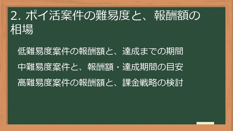 2. ポイ活案件の難易度と、報酬額の相場