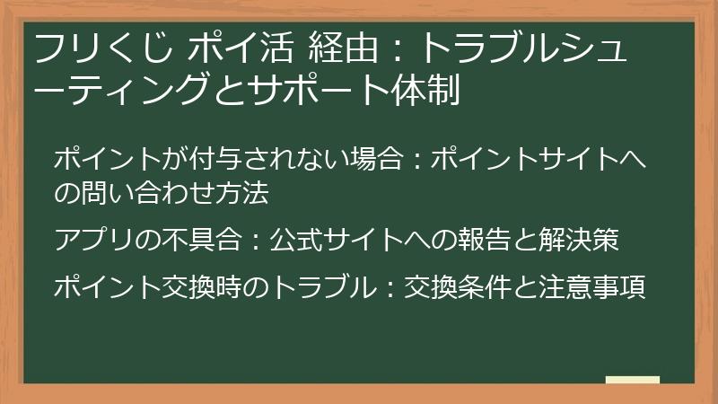 フリくじ ポイ活 経由：トラブルシューティングとサポート体制