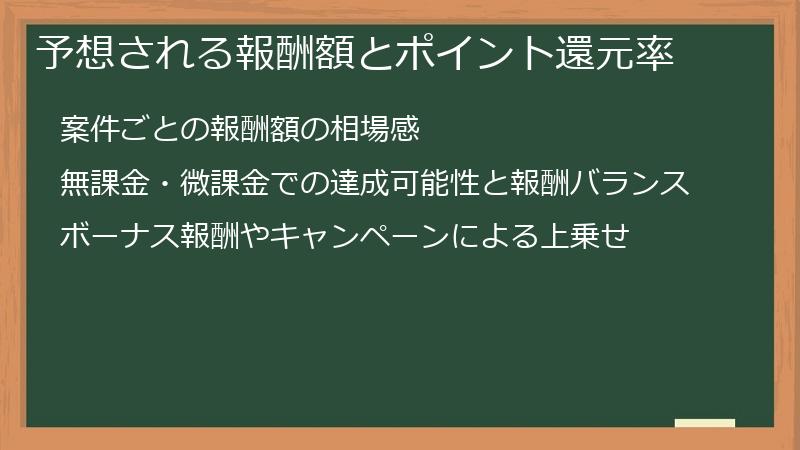 予想される報酬額とポイント還元率