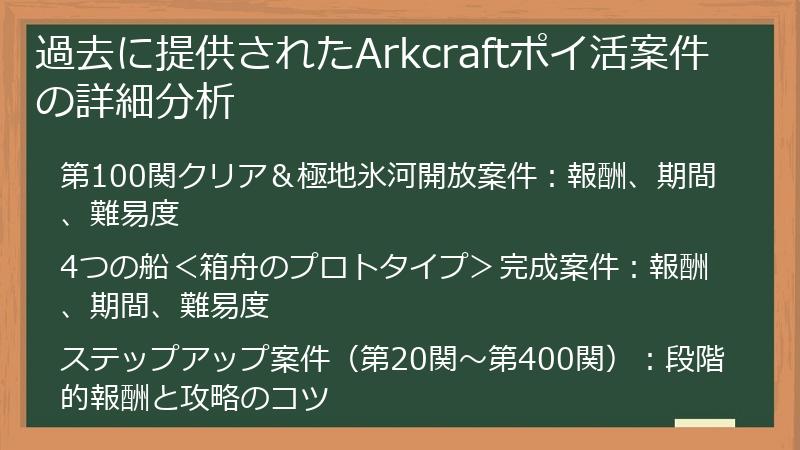 過去に提供されたArkcraftポイ活案件の詳細分析