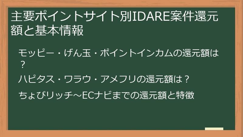 主要ポイントサイト別IDARE案件還元額と基本情報