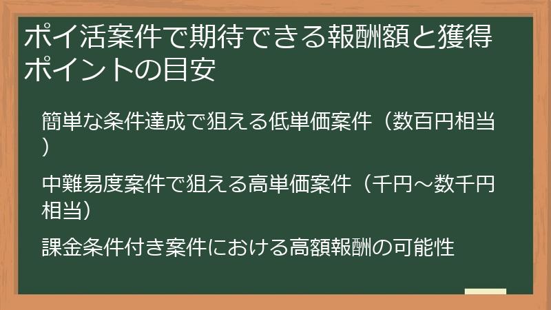 ポイ活案件で期待できる報酬額と獲得ポイントの目安