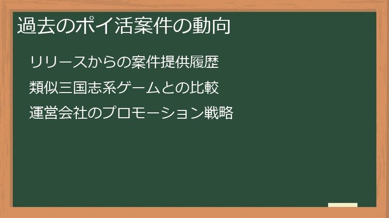 過去のポイ活案件の動向