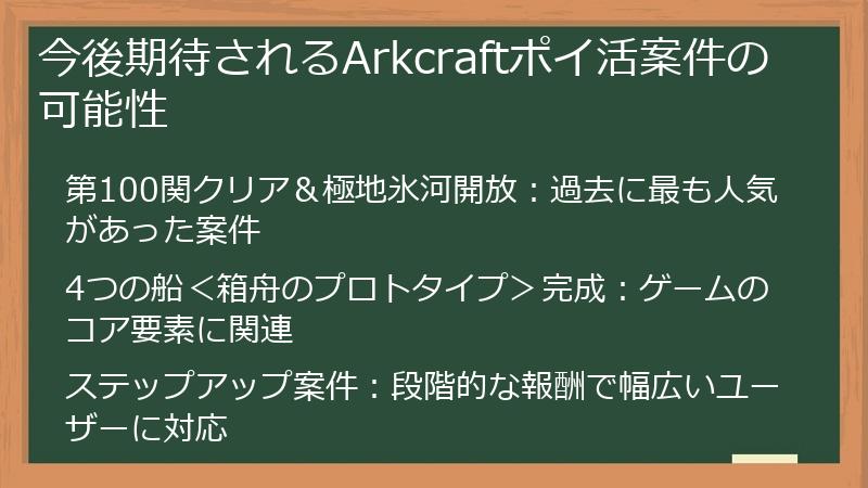 今後期待されるArkcraftポイ活案件の可能性