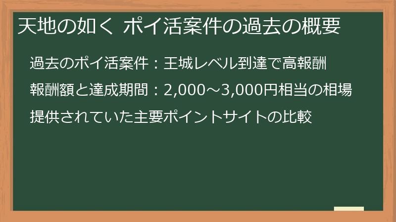 天地の如く ポイ活案件の過去の概要