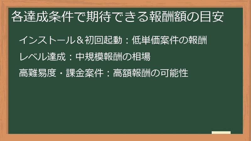各達成条件で期待できる報酬額の目安