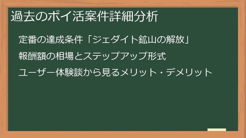 過去のポイ活案件詳細分析