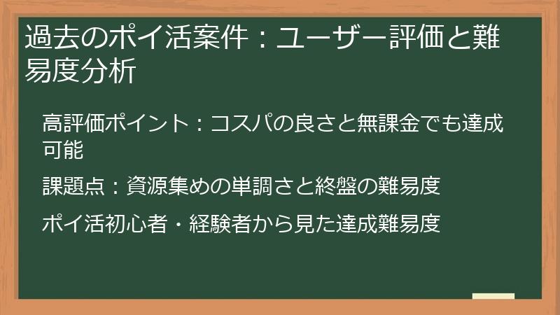 過去のポイ活案件：ユーザー評価と難易度分析