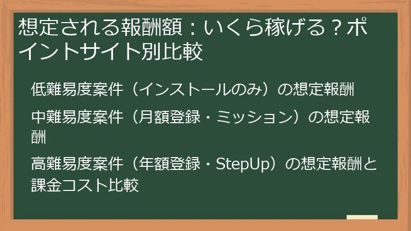 想定される報酬額：いくら稼げる？ポイントサイト別比較