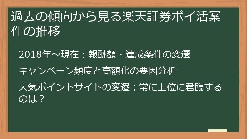過去の傾向から見る楽天証券ポイ活案件の推移