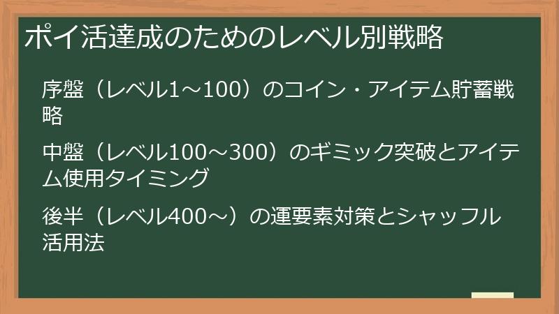 ポイ活達成のためのレベル別戦略