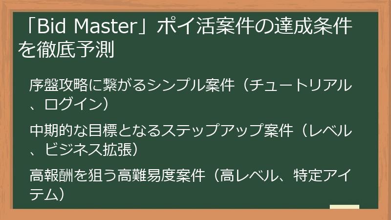 「Bid Master」ポイ活案件の達成条件を徹底予測