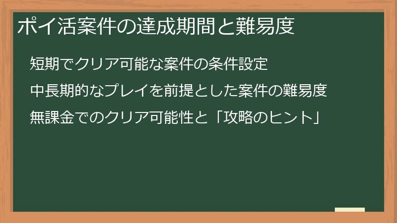 ポイ活案件の達成期間と難易度