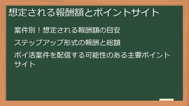 想定される報酬額とポイントサイト