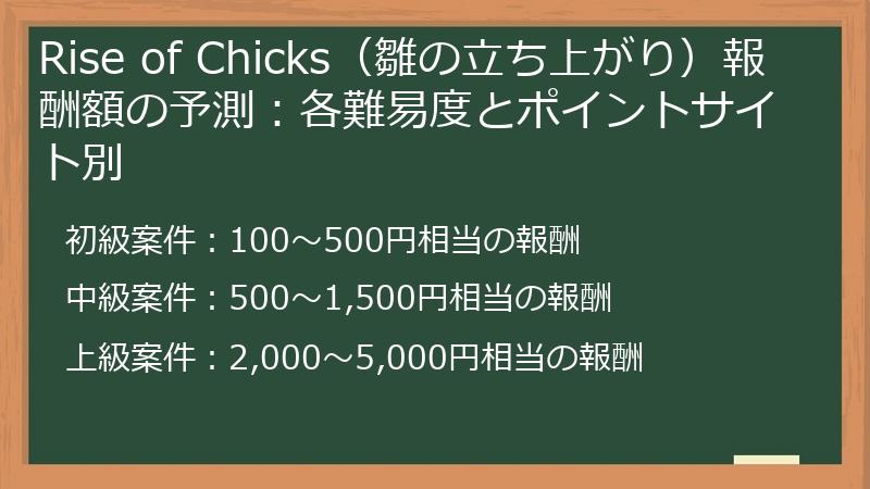 Rise of Chicks(雛の立ち上がり)報酬額の予測:各難易度とポイントサイト別