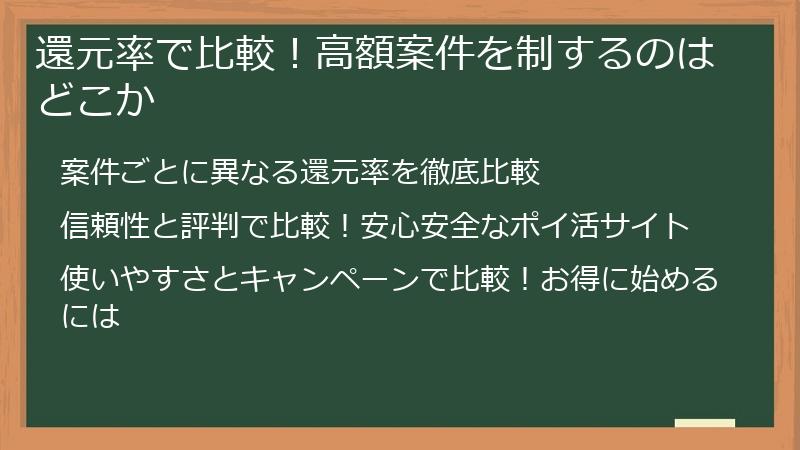 還元率で比較！高額案件を制するのはどこか