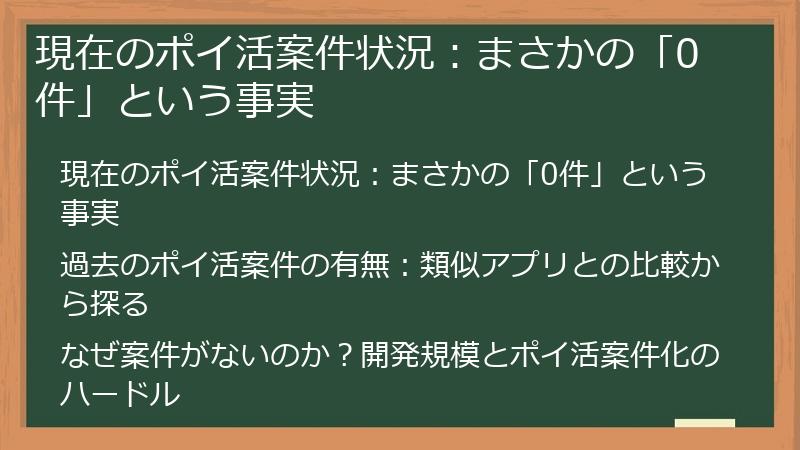 現在のポイ活案件状況：まさかの「0件」という事実