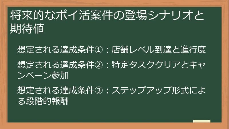 将来的なポイ活案件の登場シナリオと期待値
