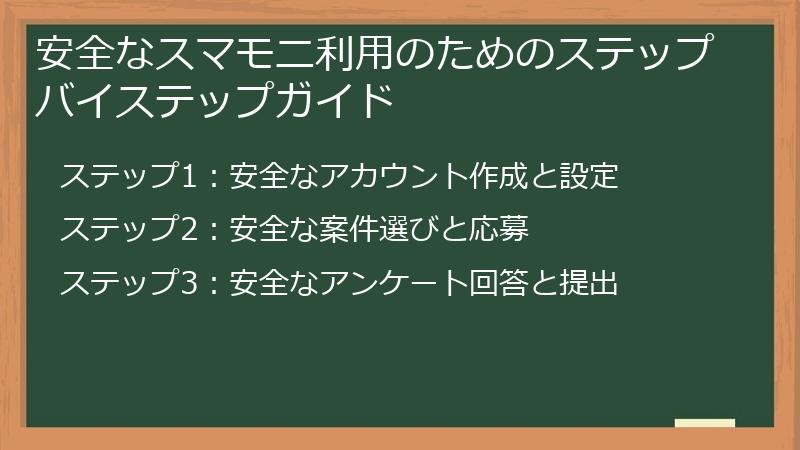 安全なスマモニ利用のためのステップバイステップガイド