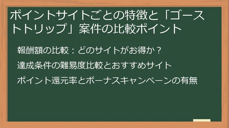 ポイントサイトごとの特徴と「ゴーストトリップ」案件の比較ポイント
