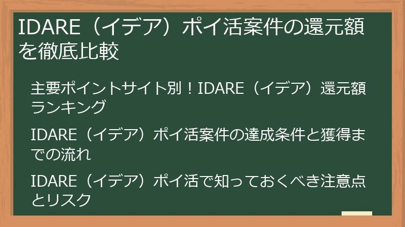 IDARE（イデア）ポイ活案件の還元額を徹底比較