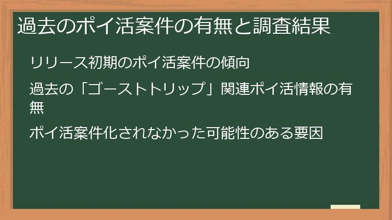 過去のポイ活案件の有無と調査結果