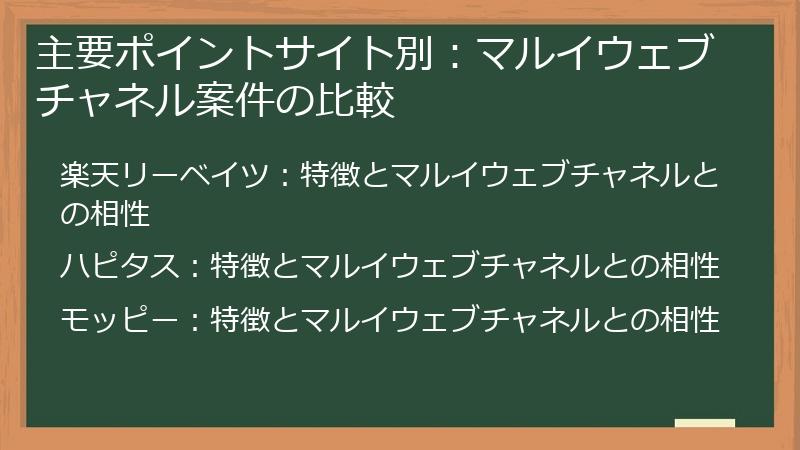 主要ポイントサイト別：マルイウェブチャネル案件の比較