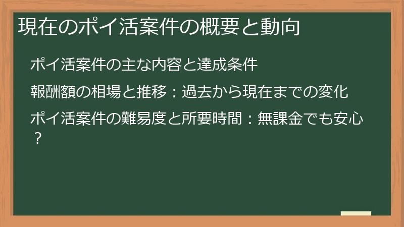 現在のポイ活案件の概要と動向