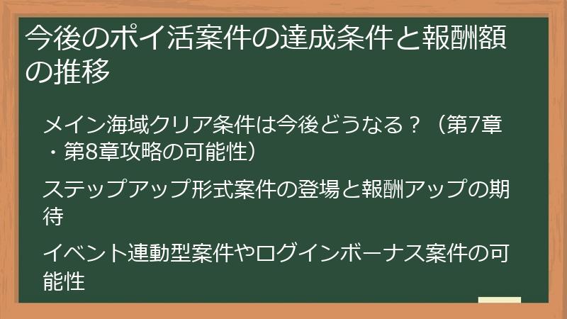 今後のポイ活案件の達成条件と報酬額の推移