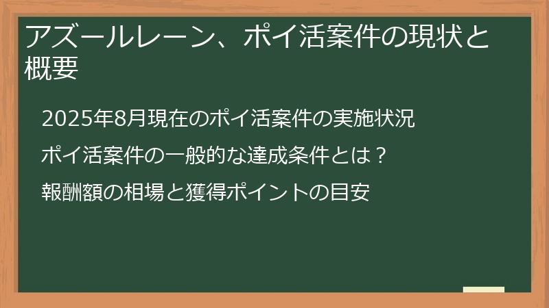 アズールレーン、ポイ活案件の現状と概要