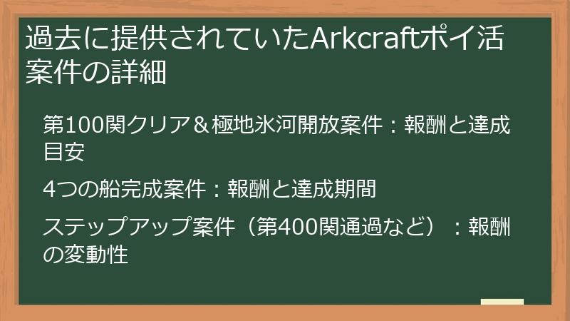 過去に提供されていたArkcraftポイ活案件の詳細