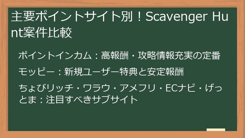 主要ポイントサイト別！Scavenger Hunt案件比較