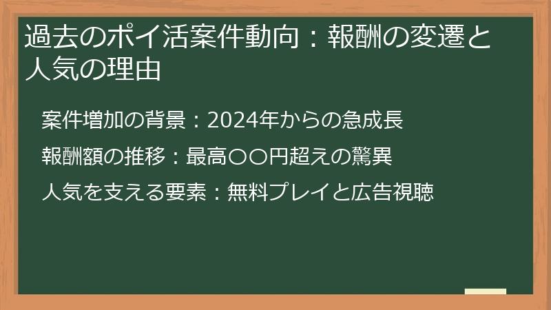 過去のポイ活案件動向：報酬の変遷と人気の理由