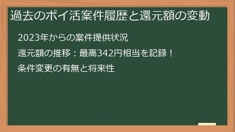 過去のポイ活案件履歴と還元額の変動