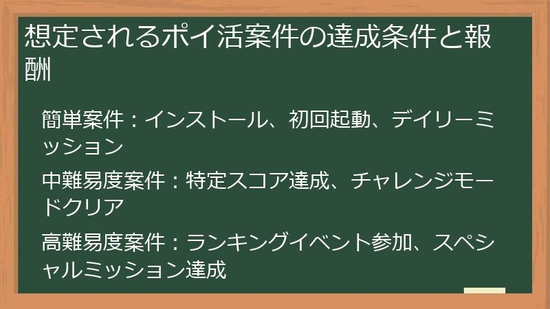 想定されるポイ活案件の達成条件と報酬