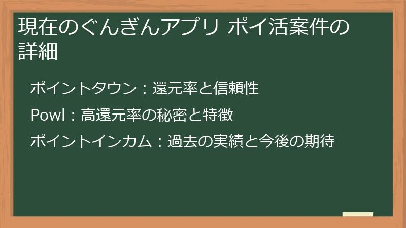 現在のぐんぎんアプリ ポイ活案件の詳細
