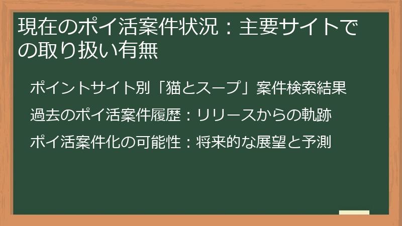 現在のポイ活案件状況：主要サイトでの取り扱い有無