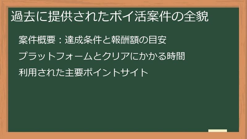 過去に提供されたポイ活案件の全貌