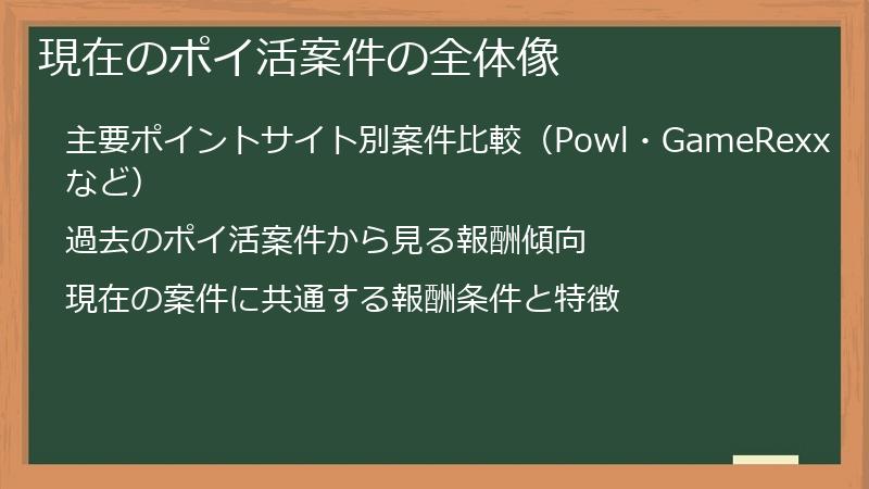 現在のポイ活案件の全体像