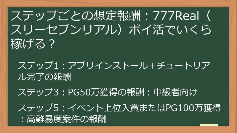 ステップごとの想定報酬：777Real（スリーセブンリアル）ポイ活でいくら稼げる？
