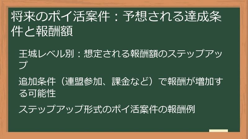 将来のポイ活案件：予想される達成条件と報酬額