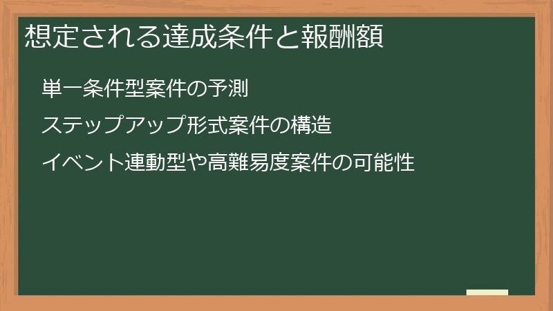 想定される達成条件と報酬額