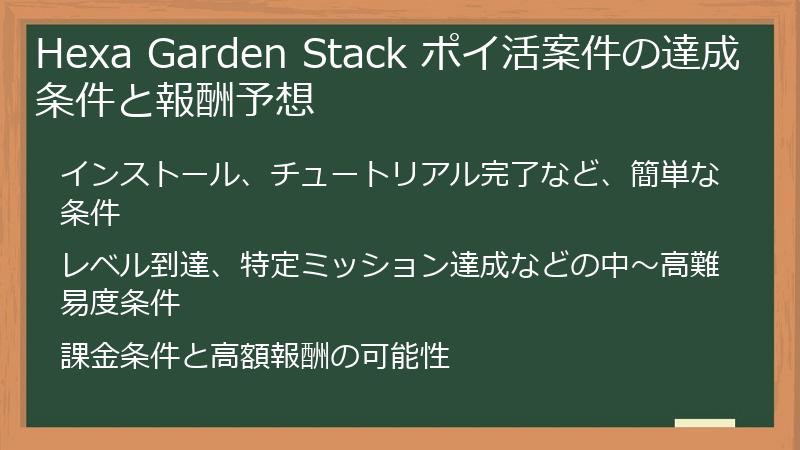 Hexa Garden Stack ポイ活案件の達成条件と報酬予想