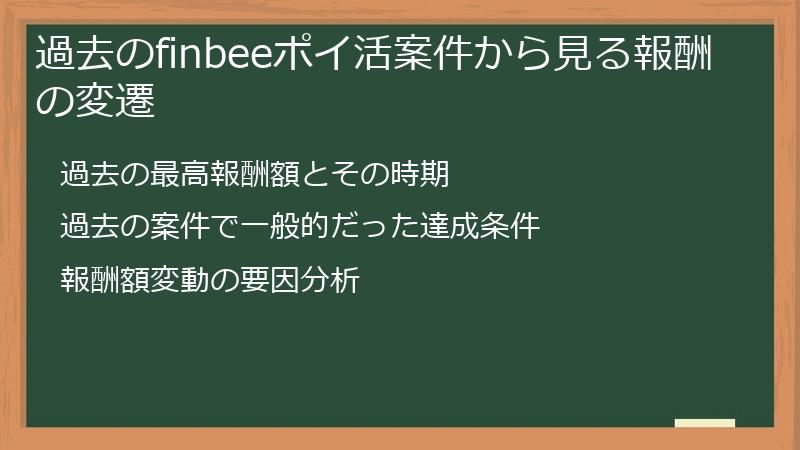 過去のfinbeeポイ活案件から見る報酬の変遷