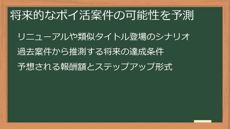 将来的なポイ活案件の可能性を予測