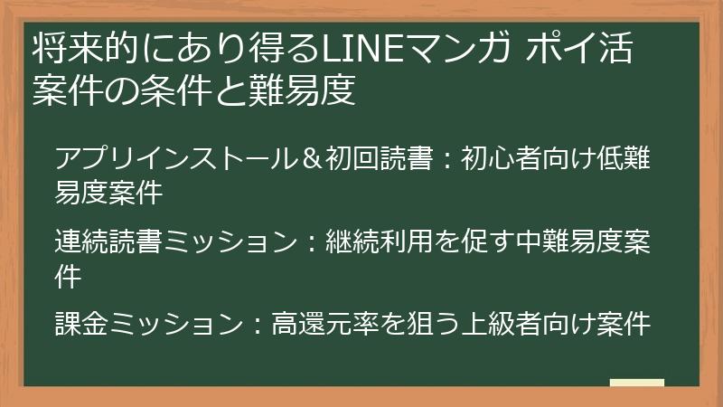 将来的にあり得るLINEマンガ ポイ活案件の条件と難易度