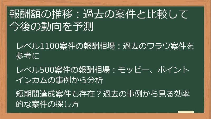 報酬額の推移：過去の案件と比較して今後の動向を予測