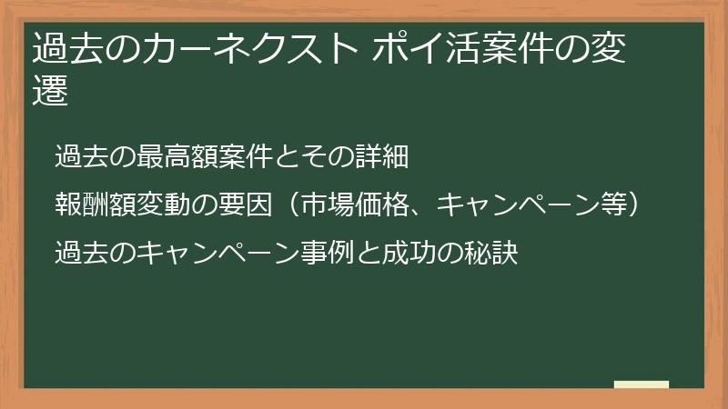 過去のカーネクスト ポイ活案件の変遷