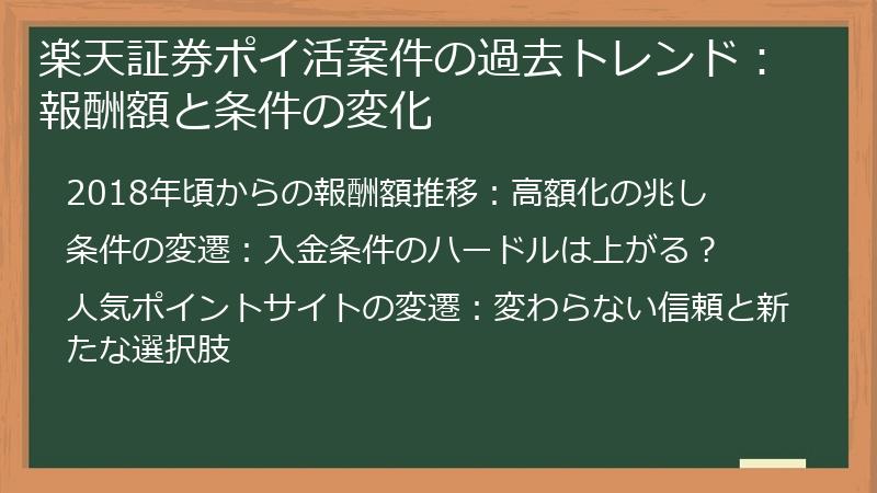楽天証券ポイ活案件の過去トレンド：報酬額と条件の変化