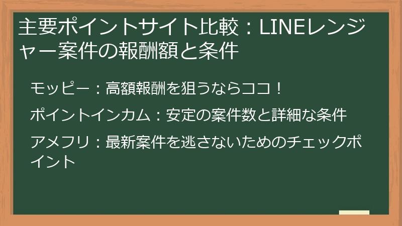 主要ポイントサイト比較：LINEレンジャー案件の報酬額と条件